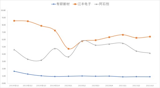 半导体溅射靶材产业链跟踪有研新材vs江丰电子vs阿石创国产化率提升
