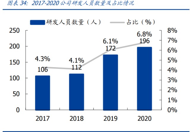 化妆品行业之珀莱雅研究报告：扶摇直上，乘时代之风打造国货之光