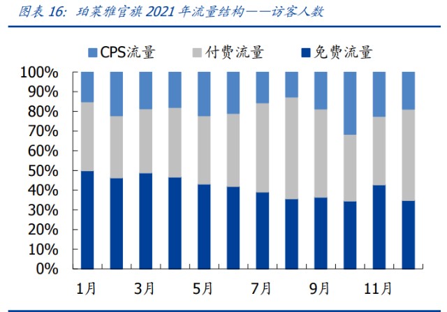 化妆品行业之珀莱雅研究报告：扶摇直上，乘时代之风打造国货之光