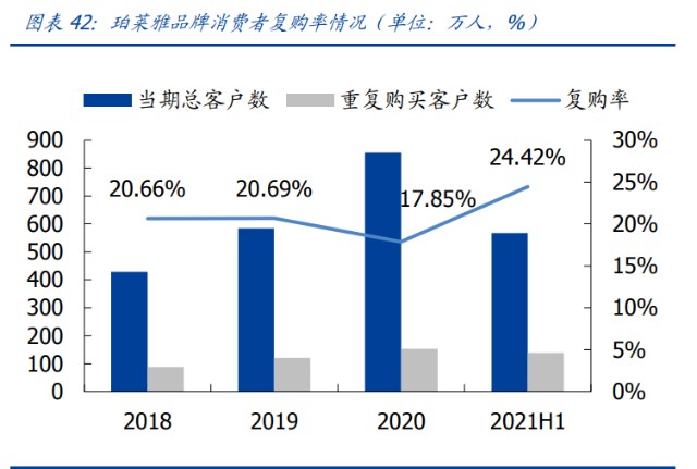 化妆品行业之珀莱雅研究报告：扶摇直上，乘时代之风打造国货之光