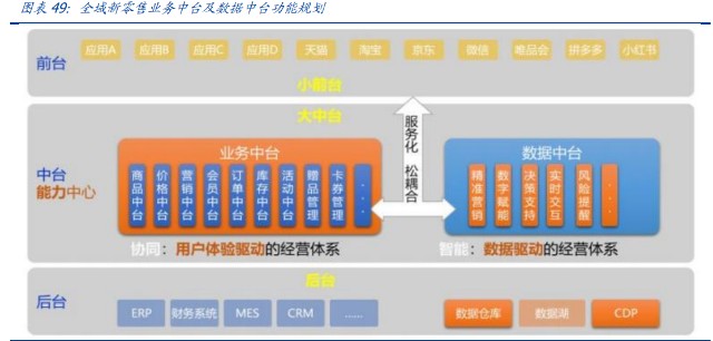 化妆品行业之珀莱雅研究报告：扶摇直上，乘时代之风打造国货之光