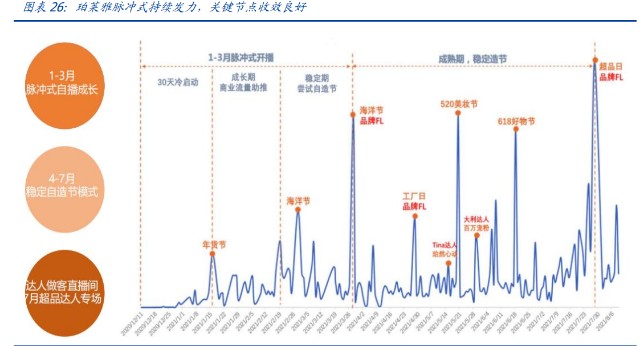 化妆品行业之珀莱雅研究报告：扶摇直上，乘时代之风打造国货之光