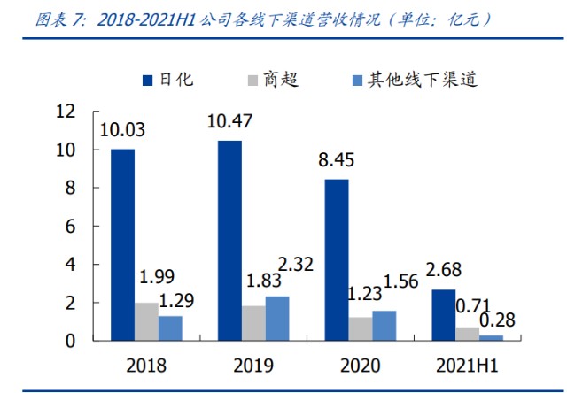 化妆品行业之珀莱雅研究报告：扶摇直上，乘时代之风打造国货之光