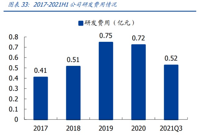 化妆品行业之珀莱雅研究报告：扶摇直上，乘时代之风打造国货之光