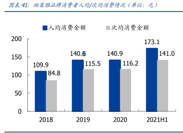 化妆品行业之珀莱雅研究报告：扶摇直上，乘时代之风打造国货之光