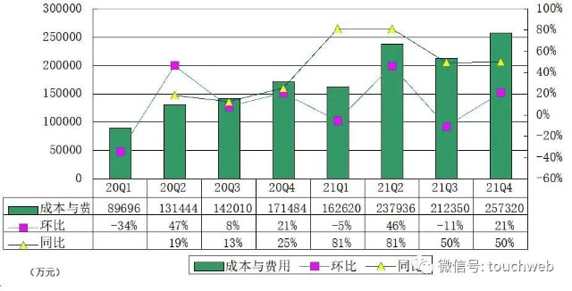 万物新生(爱回收)财报图解：年营收77.8亿 第四季实现盈利