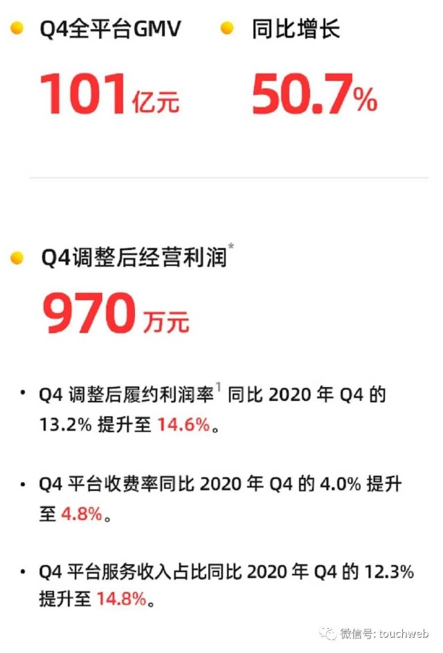 万物新生(爱回收)财报图解：年营收77.8亿 第四季实现盈利