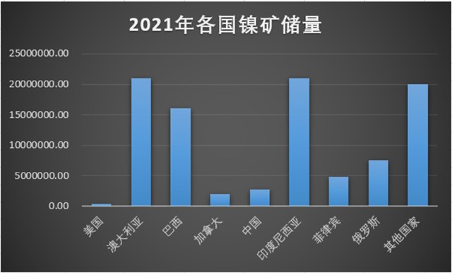  一個(gè)鎳是多少_鎳一克多少