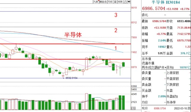 基金收评丨白酒、新能源大涨，近期如何操作？