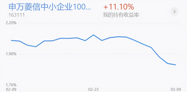 基金收评丨白酒、新能源大涨，近期如何操作？