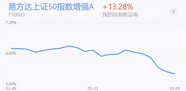 基金收评丨白酒、新能源大涨，近期如何操作？