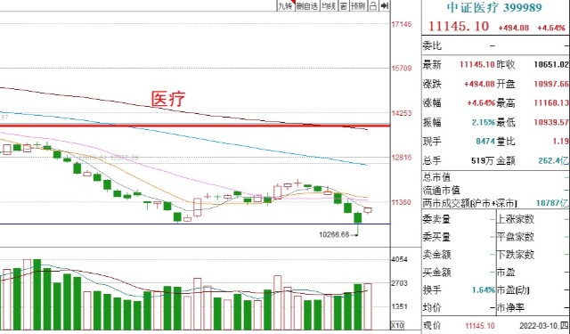 基金收评丨白酒、新能源大涨，近期如何操作？