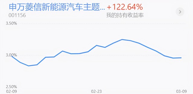 基金收评丨白酒、新能源大涨，近期如何操作？