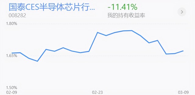 基金收评丨白酒、新能源大涨，近期如何操作？