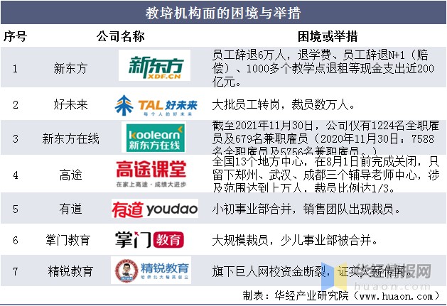 双减政策落地2021年中国教育培训行业发展现状及转型路径分析图