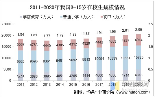 雙減政策落地2021年中國教育培訓行業發展現狀及轉型路徑分析圖