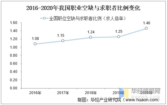 上海中僑技術(shù)職業(yè)技術(shù)大學(xué)_上海學(xué)費(fèi)一覽表_上海高職學(xué)費(fèi)