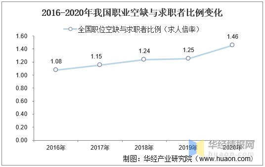 上海中僑技術職業技術大學_上海學費一覽表_上海高職學費