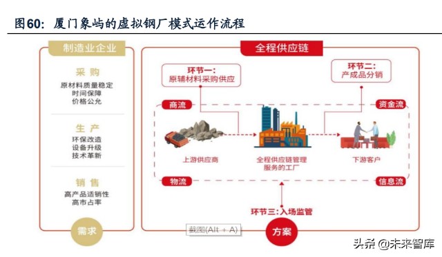 探寻黑龙江供应链业的新蓝海