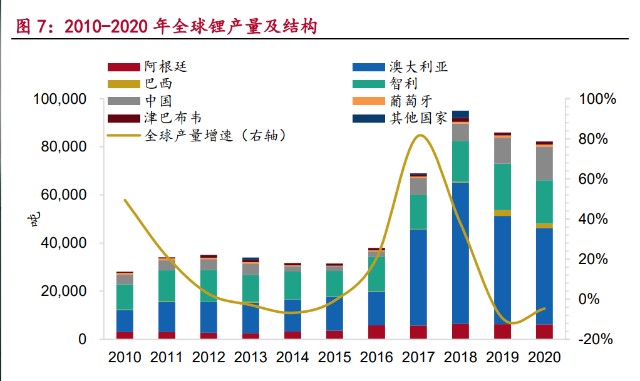 锂行业研究报告：超级周期开启，全球资源竞争白热化