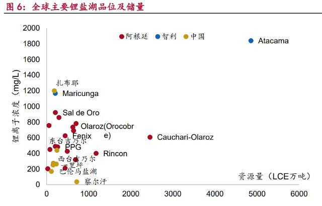 锂行业研究报告：超级周期开启，全球资源竞争白热化