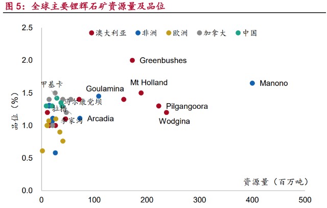 锂行业研究报告：超级周期开启，全球资源竞争白热化