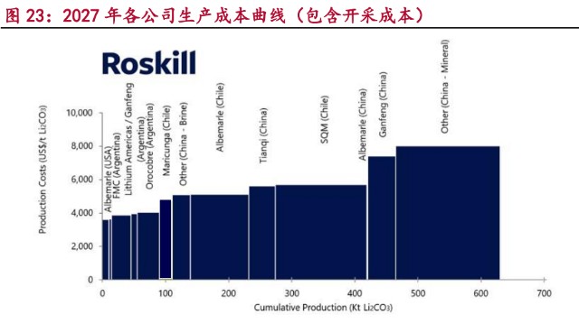 锂行业研究报告：超级周期开启，全球资源竞争白热化