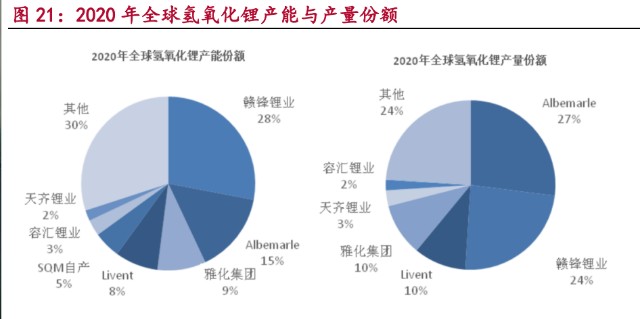 锂行业研究报告：超级周期开启，全球资源竞争白热化