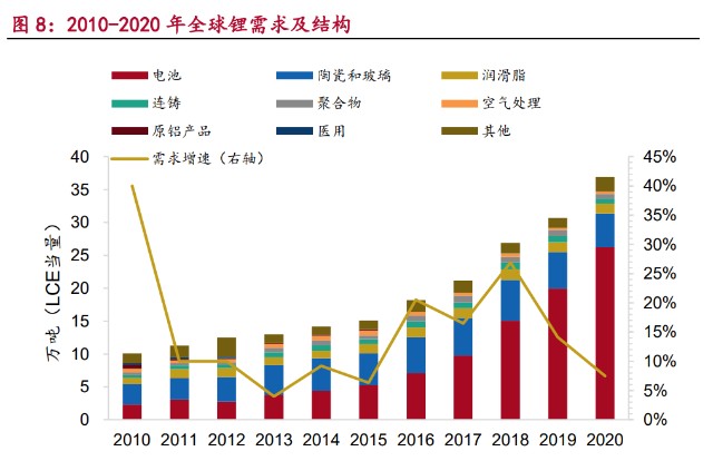 锂行业研究报告：超级周期开启，全球资源竞争白热化