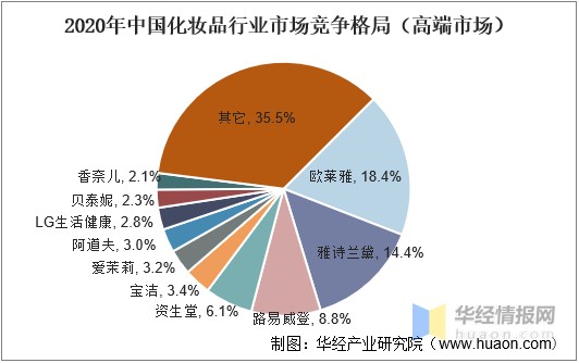 显性竞争比较优势指数_我国制造业发展竞争新优势_化妆品网络营销的竞争优势