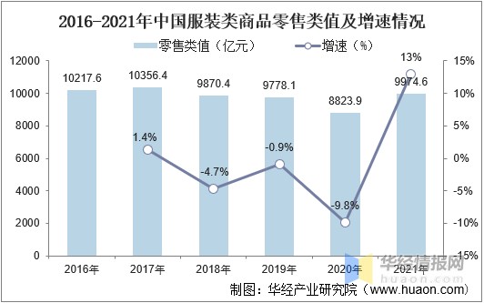 2021年中國化學纖維行業發展現狀分析循環再利用或為產品未來發展方向