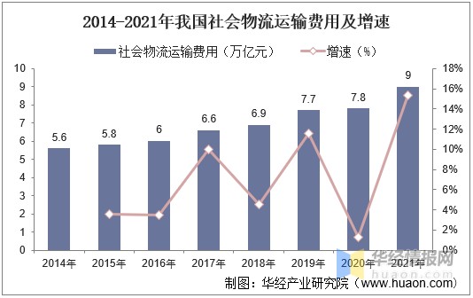 2021年中國零擔物流行業市場現狀分析大市場高分散為主要市場格局圖