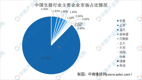 2022年中國豬肉行業市場前景及投資研究預測報告