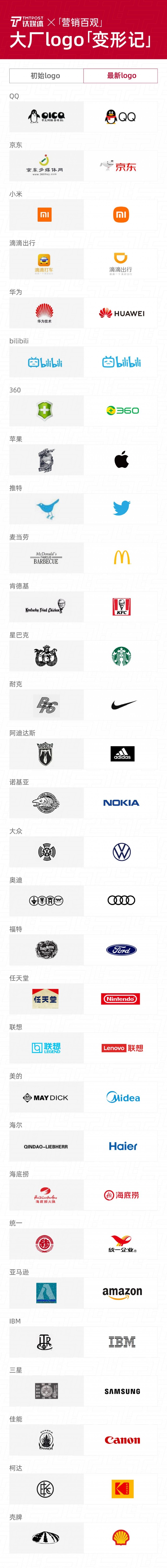 qq变胖华为变短全球大厂logo变形记