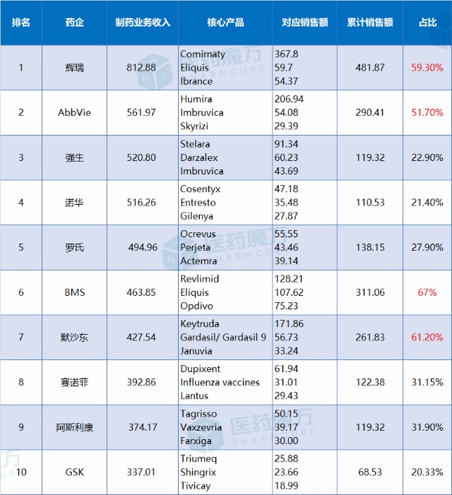 药企排名图片