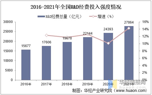 2020年中國生命科學服務行業市場現狀分析國內市場長期被外資企業壟斷