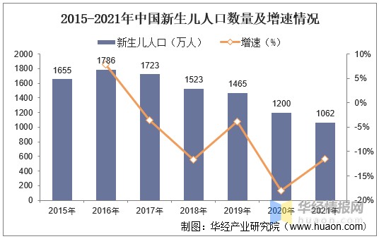 2021年中國嬰幼兒紙尿褲行業現狀分析市場增長的驅動力由人口紅利向