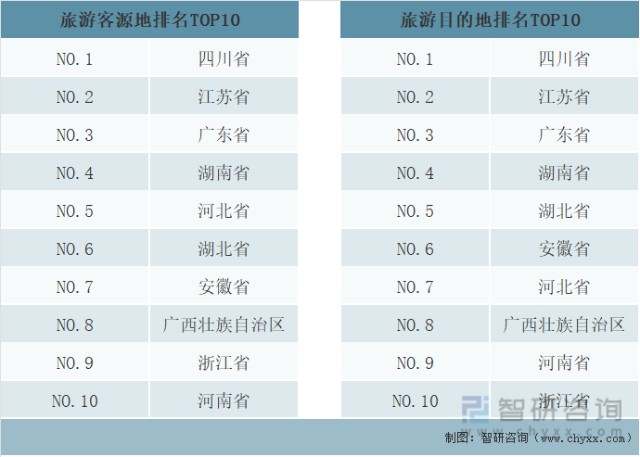 2022年中國元旦假期旅遊市場分析居民出遊意願出遊半徑和人均消費三