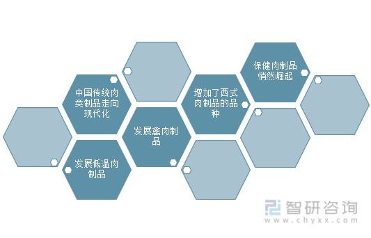 我国肉制品发展方向