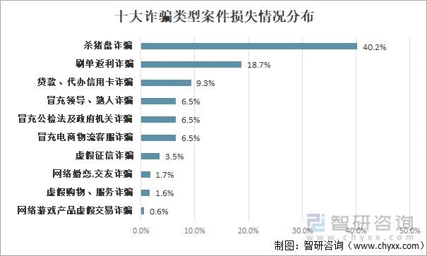 2021年中国电信网络诈骗发展现状及发展建议分析图