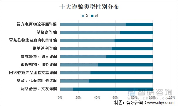 2021年中国电信网络诈骗发展现状及发展建议分析图