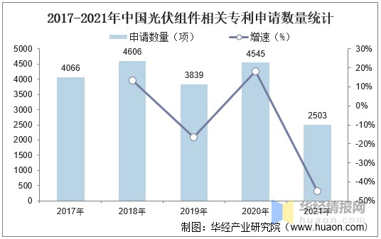 中國光伏組件行業發展現狀及前景分析電池片成本最高圖