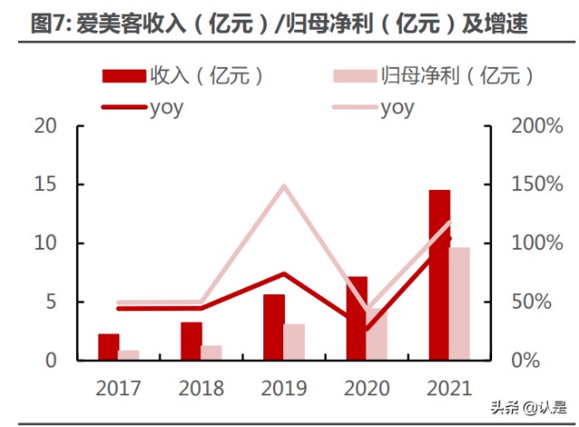 医美行业之爱美客研究报告：引领再生医美新时代