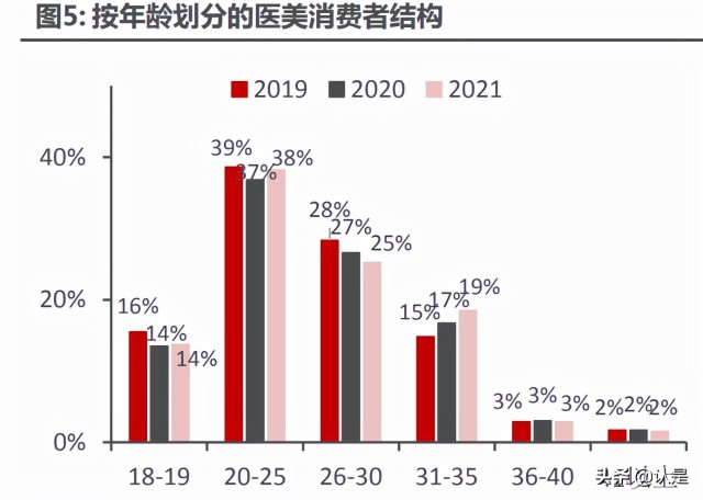 医美行业之爱美客研究报告：引领再生医美新时代