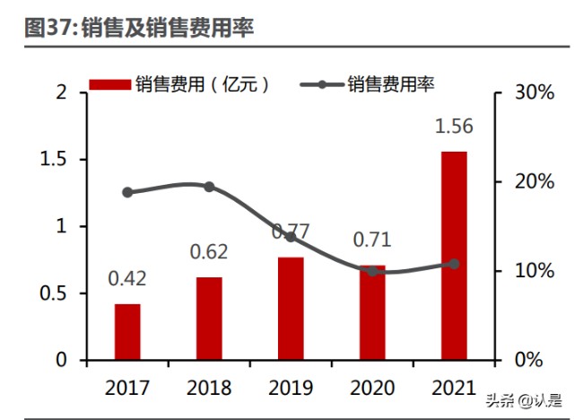医美行业之爱美客研究报告：引领再生医美新时代