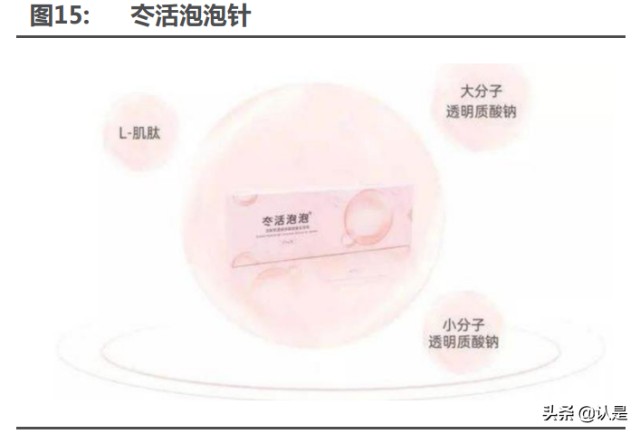 医美行业之爱美客研究报告：引领再生医美新时代
