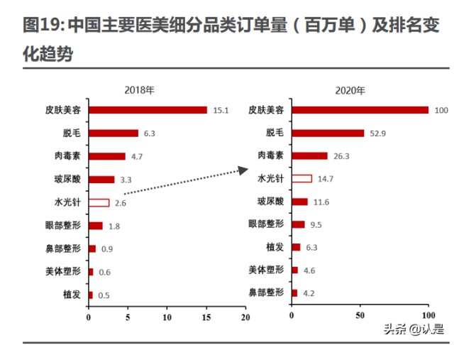 医美行业之爱美客研究报告：引领再生医美新时代