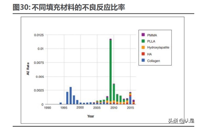 医美行业之爱美客研究报告：引领再生医美新时代