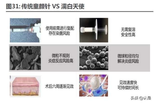 医美行业之爱美客研究报告：引领再生医美新时代