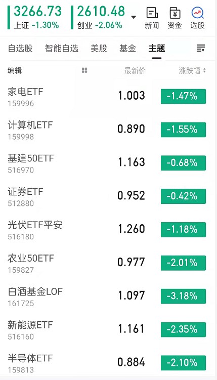 市场下跌，大家终于意识到保持好个人现金流的重要性了_财富号_东方财富网